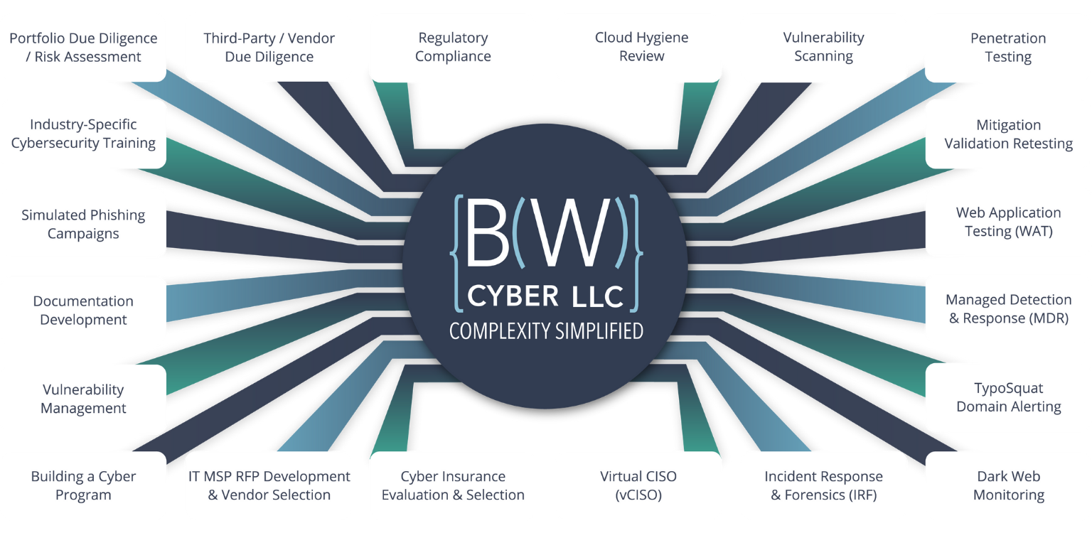 bw cyber services graphic