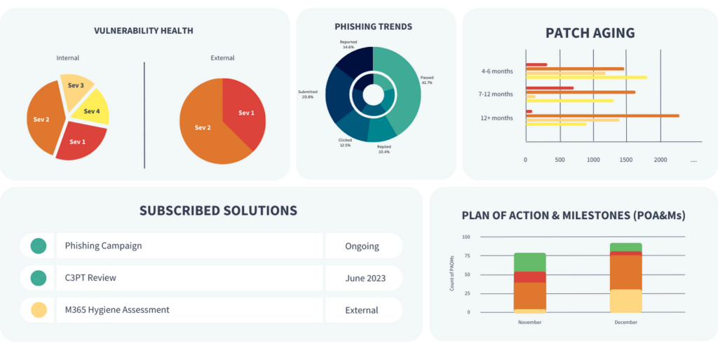 BW SECURE REPORTING DASHBOARD MOCKUP