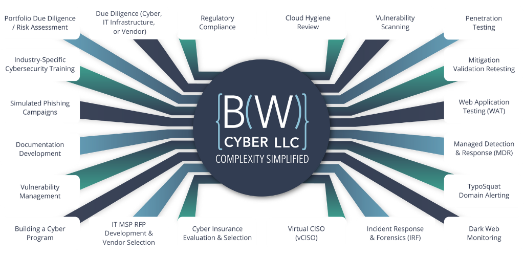 BW Service Buckets Image